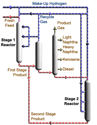 Conventional Two Stage Configuration